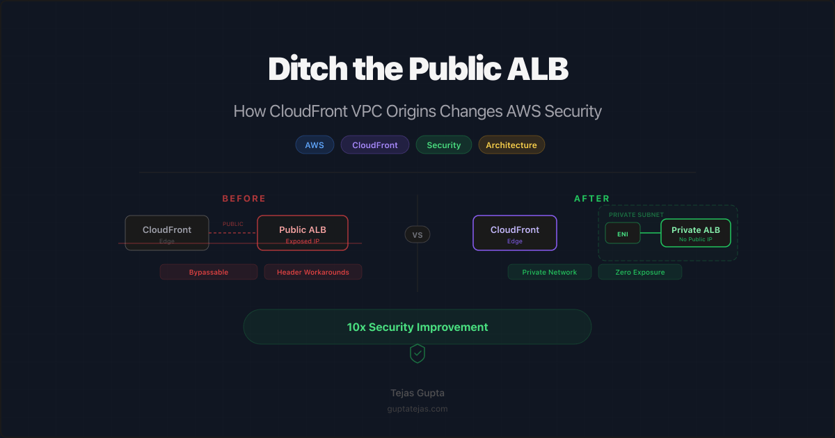 Ditch the Public ALB: How CloudFront VPC Origins Changes AWS Security Forever